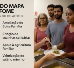 brasil sai do mapa da fome